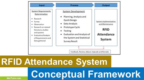 rfid based student monitoring and attendance tracking system|rfid attendance system template.